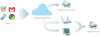 クラウド印刷サービス「Google Cloud Print」、モバイル版のβ提供開始