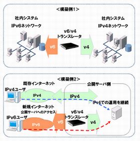 大塚商会、クライアント300台までのIPv6導入サービスを提供