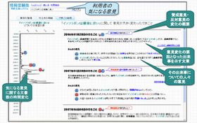 NECら、インターネット上の情報の信頼性判断を支援する技術を開発