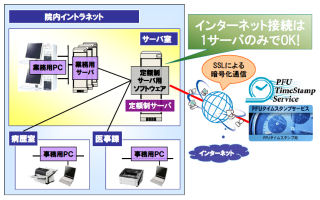 PFU、タイムスタンプサービスに安価な定額制ライセンスを追加