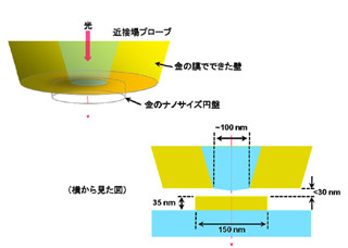 IMSら、ナノオーダーの貴金属粒子のみで観測できる新たな光学的性質を発見