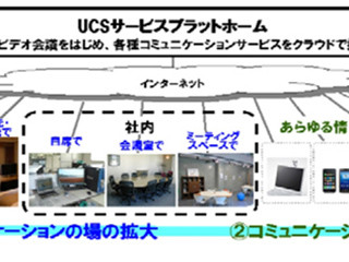 リコーがユニファイドコミュニケーション市場に参入 - 5年後売上1000億規模