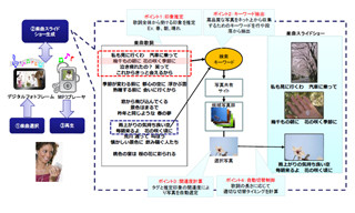 KDDI研究所と早大、歌詞に適した写真をネット上から収集するシステムを開発