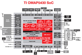 TI、Cortex-A15 MPCore採用のアプリケーションプロセッサ「OMAP 5」を発表