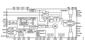 ADI、次世代通信システム向け高性能集積RF復調器を発表