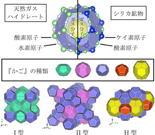 NIMSら、千葉県内で採取した鉱物が天然ガスを含む新鉱物であることを発表