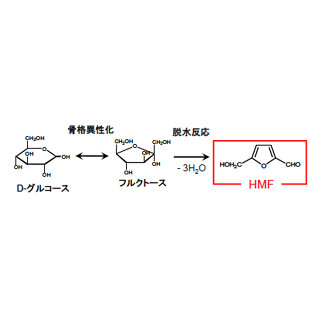 東工大、プラスチックを安価につくる触媒を発見