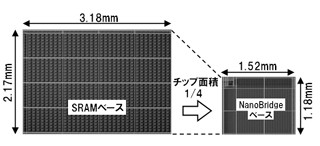 ISSCC 2011 - NEC、金属原子移動型スイッチを集積した再構成可能回路を開発