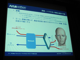 Wolfson、スマートフォン向け低消費電力化/包括的ノイズ処理技術を開発