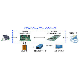 PALTEK、太陽電池の電力を模擬発生させるパワーコントローラを開発