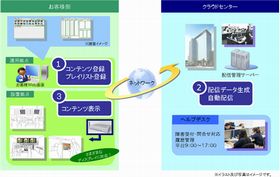 パナソニック、クラウド型デジタルサイネージサービス「NMstage」を提供