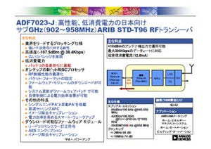 ADI、「ARIB STD-T96」に対応したスマートメータ用RFトランシーバICを発表