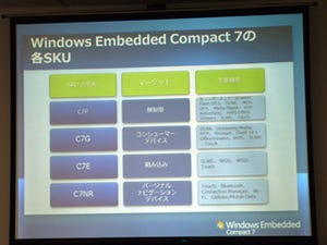 MS、次世代組込機器向けOS「Windows Embedded Compact 7」の提供を開始