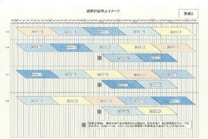 東京電力、3月15日以降の計画停電の各グループの時間帯を発表
