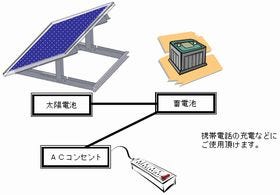 シャープと新神戸電機、「被災地向けソーラー発電システム」を提供