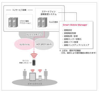 IIJ、パリミキの国内1,000店舗にiPadを導入 - 遠隔でデータ消去も可能