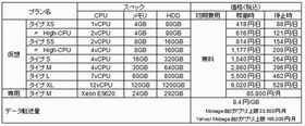 GMO、Mobageでアプリを公開するデベロッパー向けクラウドサービスを提供