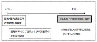 東電、原発事故の損害への仮払補償金として100万円/世帯の支払いを決定