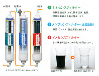 コーウェイ、家庭用RO浄水器フィルタで放射性ヨウ素/セシウムの除去を確認 | TECH+（テックプラス）