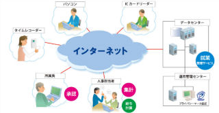 アマノ、クラウド型勤怠管理サービスを月額ひとり220円で提供