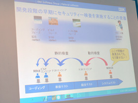 IBM、JavaScript脆弱性などの検査サービスのキャンペーンを実施