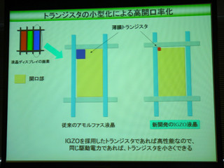 シャープ、酸化物半導体を活用した中小型液晶の量産計画を発表