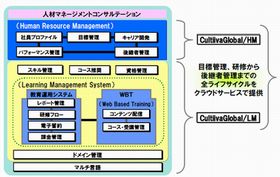 NEC、グローバルな人材マネジメントを支援するクラウドサービスを発表