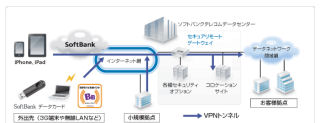 ソフトバンクテレコム、iPhone/iPadから社内にVPN接続可能なサービス