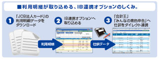 ソリマチの会計王がJCB法人カードの取引明細に対応