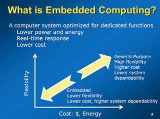 COOL Chips XIV - Intelの基調講演にみる組み込みシステムの将来方向