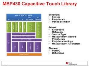 TI、「MSP430」マイコン向け静電容量式タッチパッド・ソリューションを発表