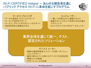 WFA、「Wi-Fi CERTIFIED Hotspot Program」に関する概要を説明