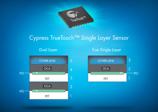 Cypress、安価な静電容量タッチスクリーンを実現するソリューションを発表