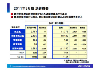 ルネサス、2011年3月期決算業績を発表 - 当初目標の通期営業黒字化を達成