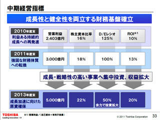 東芝、2011年度経営方針説明会を開催 - 新興国を中心に海外事業展開を加速