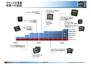 Lattice、新CEOが来日会見 - 次世代製品への28nmプロセスの適用を発表