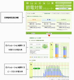 パナソニック電工、節電量の簡易予測などが可能なサービスを提供