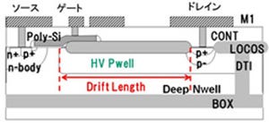 日立、複数の耐圧を持つ中高耐圧トランジスタを1チップ化する技術を開発