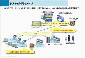 NTTデータ、オフィス向けのクラウドサービス「BizXaaS Office」を提供