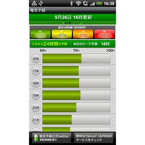 Yahoo! JAPAN、電気予報のモバイル/スマホ版サイトとAndroidアプリを公開