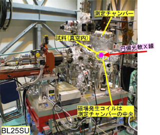 JASRIなどの研究グループ、超強力磁場を用いた軟X線分光実験に成功
