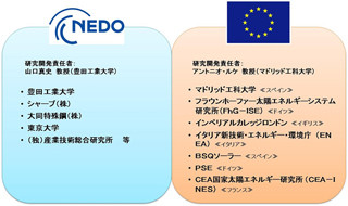 NEDOら、セル変換効率45%超を目指した集光型太陽電池の開発を開始