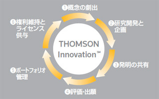 日本の知的財産活用をサポートしたい - トムソン・ロイターの知財サポート