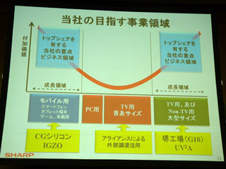 シャープ、2011年度経営方針を発表 - 亀山の液晶工場を中小型へシフト