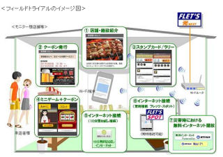 NTT東日本とNTTBP、Wi-Fiを活用した店舗情報やクーポンを配布する実証実験