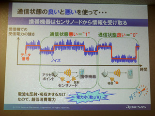 ルネサス、電池レスで携帯端末にデータ送信できる近距離無線技術を開発