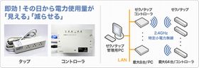 NTTデータ先端技術、電源タップとソフトによる省エネソリューションを提供