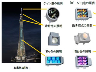 パナ電工、東京スカイツリーのライティングに1,995台のLED照明器具を導入
