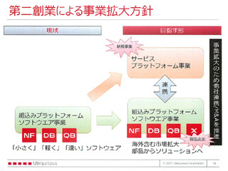 ユビキタス、「第二の創業」及びSassorとの業務提携を発表