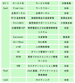 NEC、中国のクラウドサービス事業を推進する合弁会社を設立